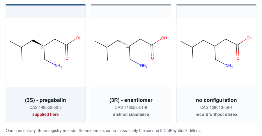Structural comparison of the three registry records sharing the formula C8H17NO2: the (S) enantiomer of pregabalin with the isobutyl branch on a bold wedge and the aminomethyl group in the plane, the (R) enantiomer with the same branch on a hashed bond, and the record drawn without stereochemistry, all three carrying the identical monoisotopic mass